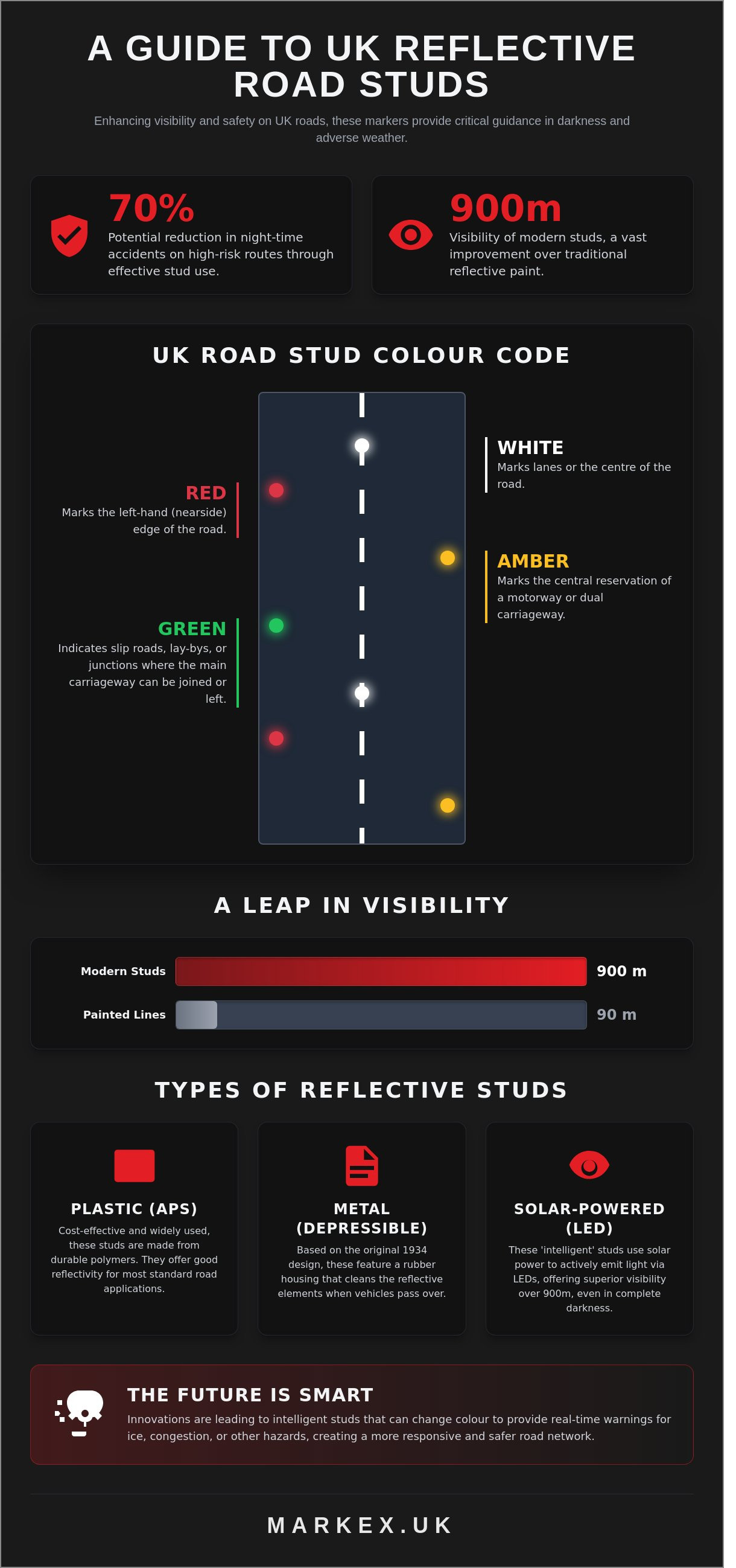 Reflective Studs: A Comprehensive Guide to Understanding and Application